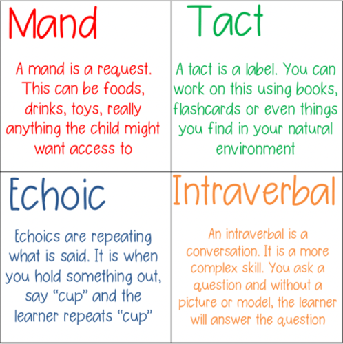 new RBT study guide Flashcards | Quizlet