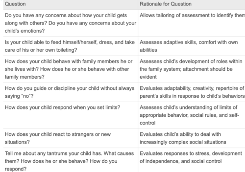 Early Childhood Flashcards | Quizlet