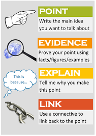 Academic vocabulary quarter 2 Flashcards | Quizlet