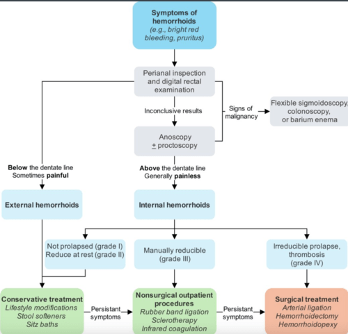 USMLE STEP 2 GI Flashcards | Quizlet