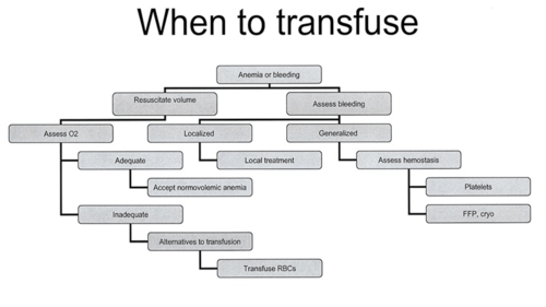 Immunohematology MCQ Quiz And Answers ProProfs.