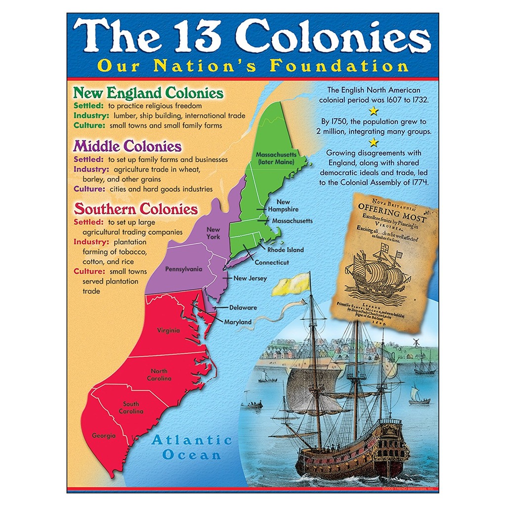 The 13 Colonies Diagram Quizlet