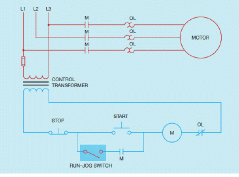 Motor Control Start Stop Jog Wiring Diagram