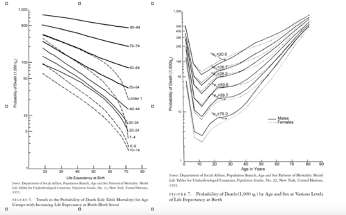 THE EPIDEMIOLOGICAL TRANSITION Flashcards | Quizlet