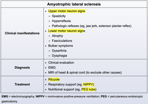 STEP 2 CK Flashcards | Quizlet