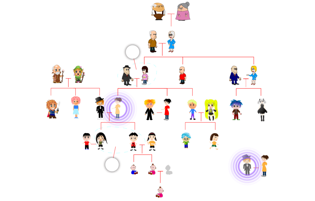 Les relations familiales les membres de la famille Diagram Quizlet