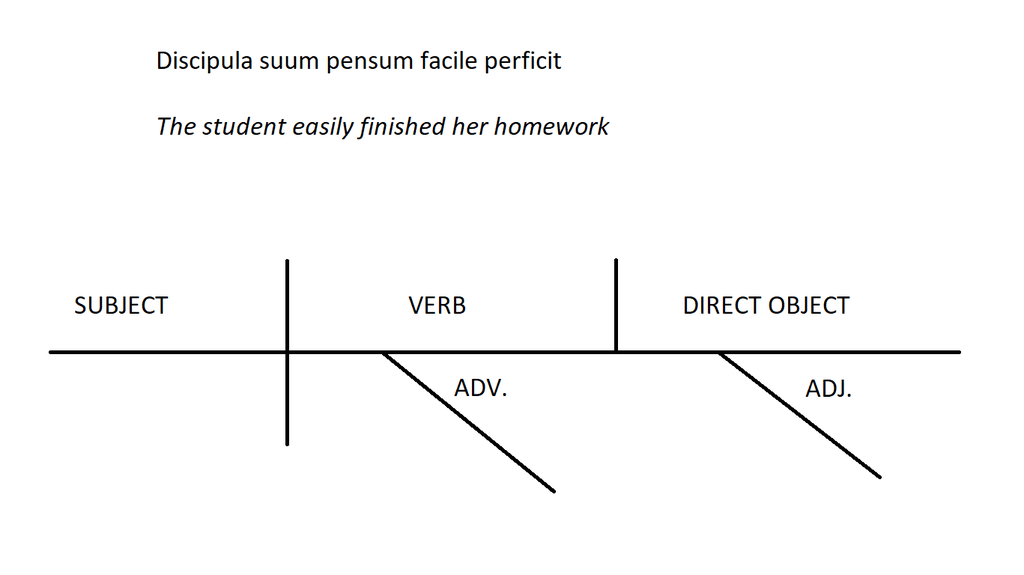 Basic Diagram #1 Diagram | Quizlet