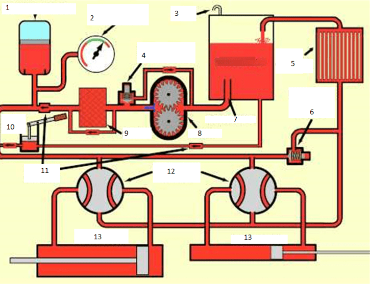 Hydraulic system Diagram Quizlet