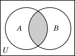 Venn Diagrams Flashcards | Quizlet