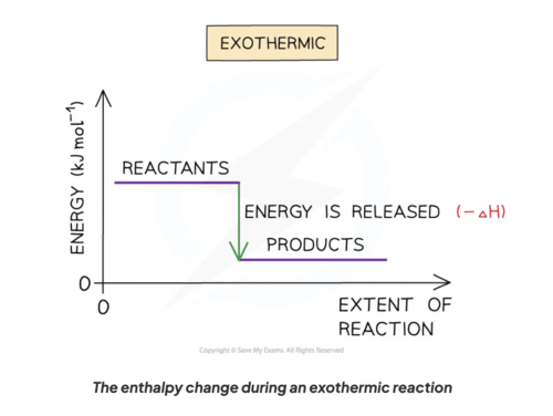 Topic 6 - energetics Flashcards | Quizlet