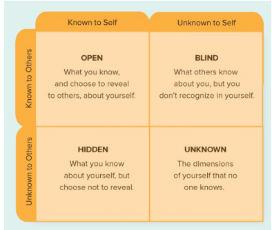 Perception Diagram | Quizlet