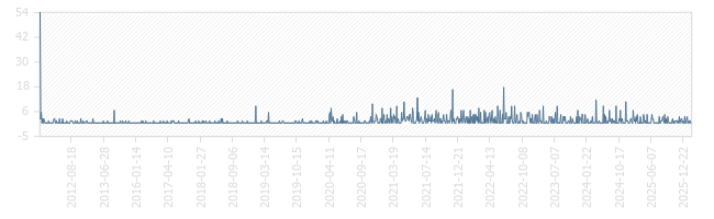 Extreme Makeover Home Edition Holmes family in Altamonte Springs, FL