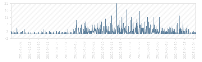 Extreme Makeover Home Edition Frisch family in Toledo, OH Virtual