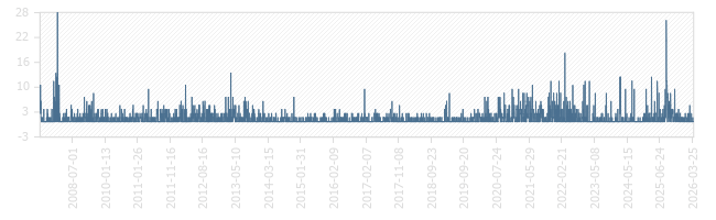 Directions To Interstate 95 From My Location Fort McHenry Tunnel toll plaza Interstate 95 in Baltimore, MD