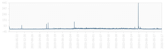 Ted Parker's House in Lumberton, NC Virtual Globetrotting