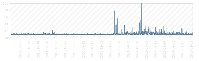 Extreme Makeover Home Edition, Ginyard family in Capitol Heights, MD