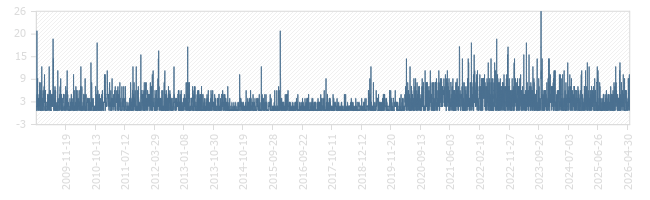 RealLundImageBing [PDF]