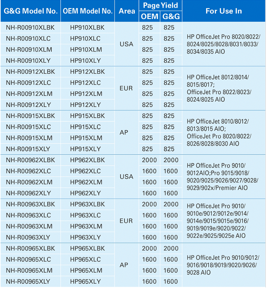 New Remanufactured Ink Cartridges from G&G RTM World