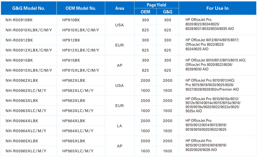 G&G Releases Remanufactured Ink Cartridges for HP Printers RTM World