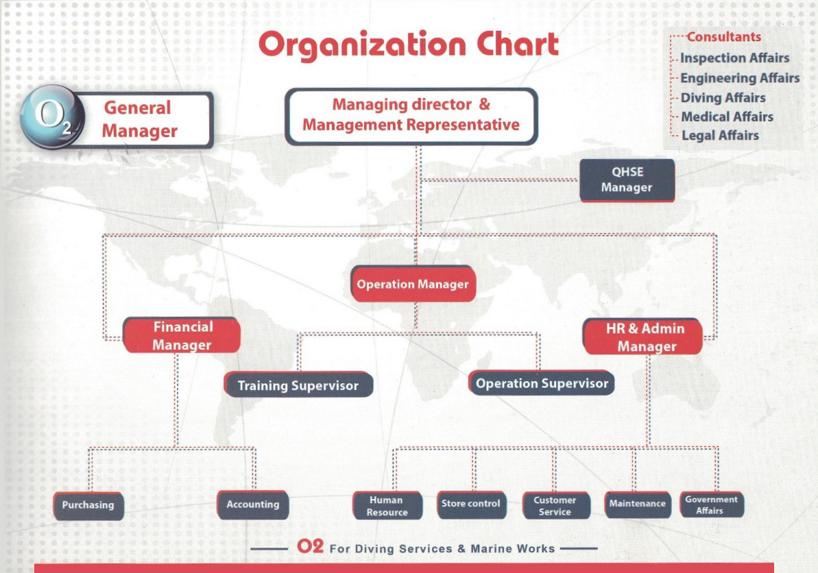 Organization Chart O2 Group