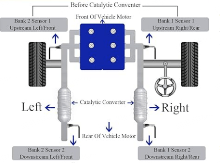 The Importance of Oxygen Sensor Extension Harness in Modern Vehicles