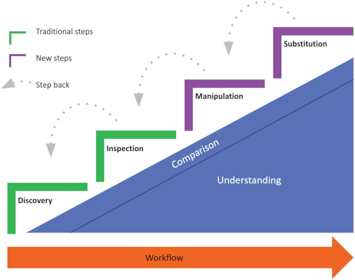 4+1 quick incentives of open reproducible research · o2r 4+1 quick incentives of open reproducible research · o2r