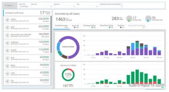 Track user activities in Power BI Power BI Microsoft Learn