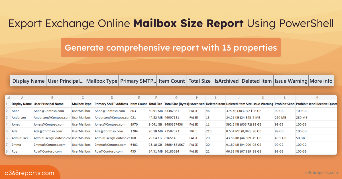 Export Office 365 Mailbox Size Report Using PowerShell