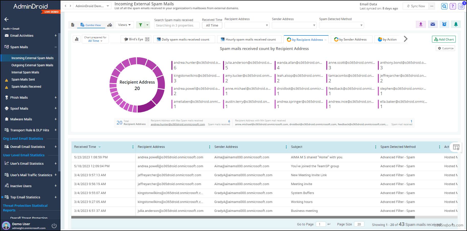 Export Office 365 Spam and Malware Reports using PowerShell