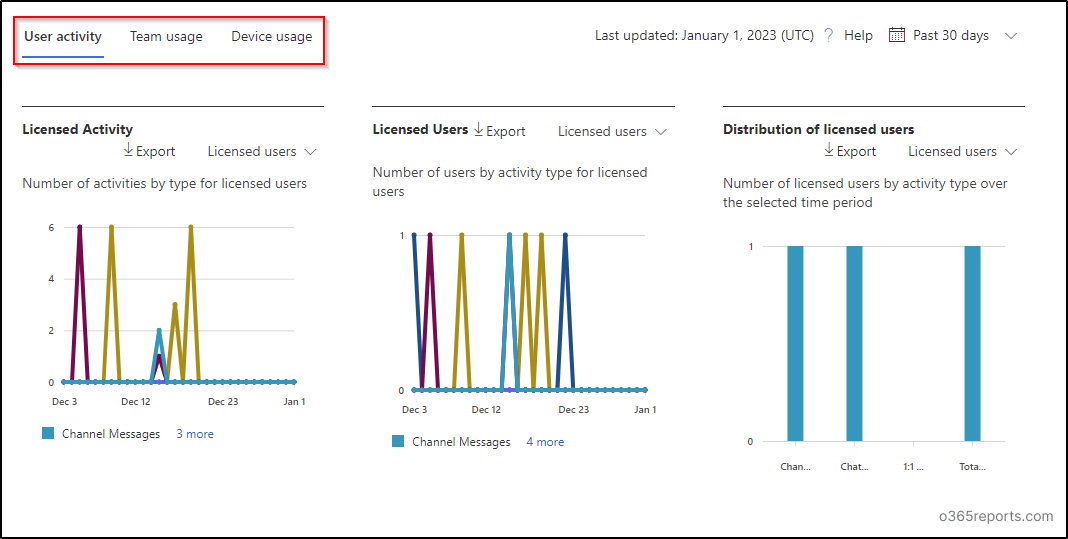 Teams Usage Report in Microsoft 365 Admin Center Office 365 Reports
