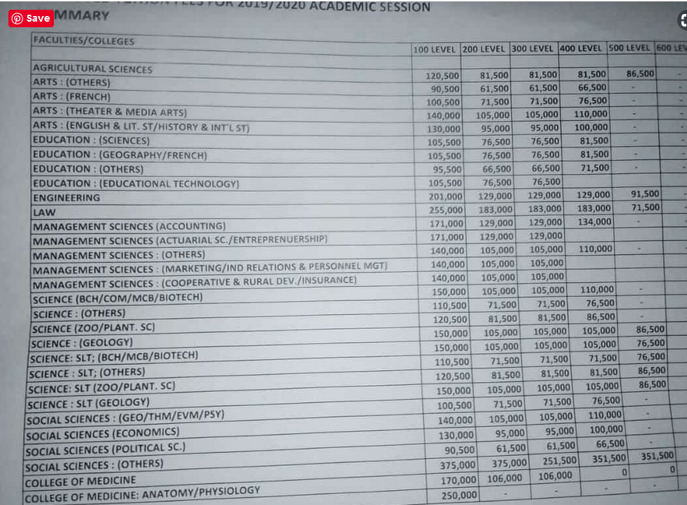 EKSU School Fees 2020/2021 For Freshers eksu.edu.ng Retrurning fees