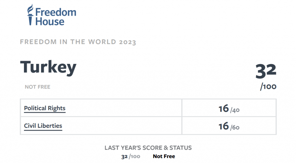 Freedom House Dünya Özgürlük Raporu 2023 yayımlandı! Özgürlük