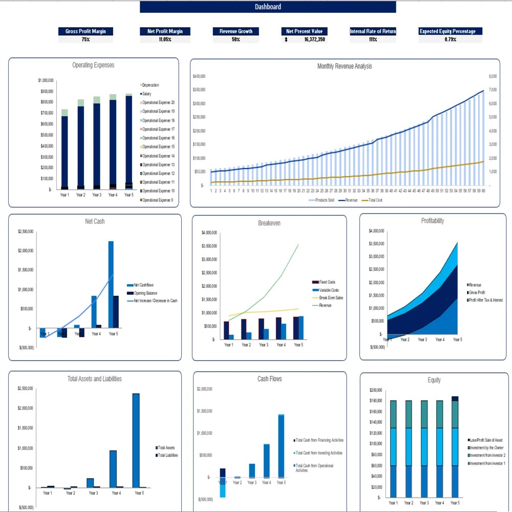 Frozen Yogurt Excel Financial Model Template Oak Business Consultant