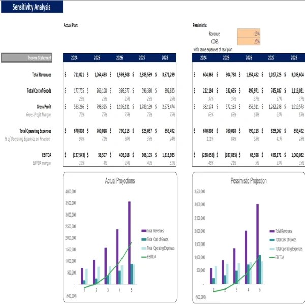 Frozen Yogurt Excel Financial Model Template Oak Business Consultant