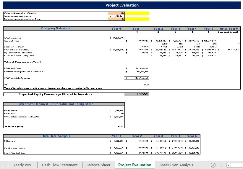 Apartment Rental Financial Model Oak Business Consultant