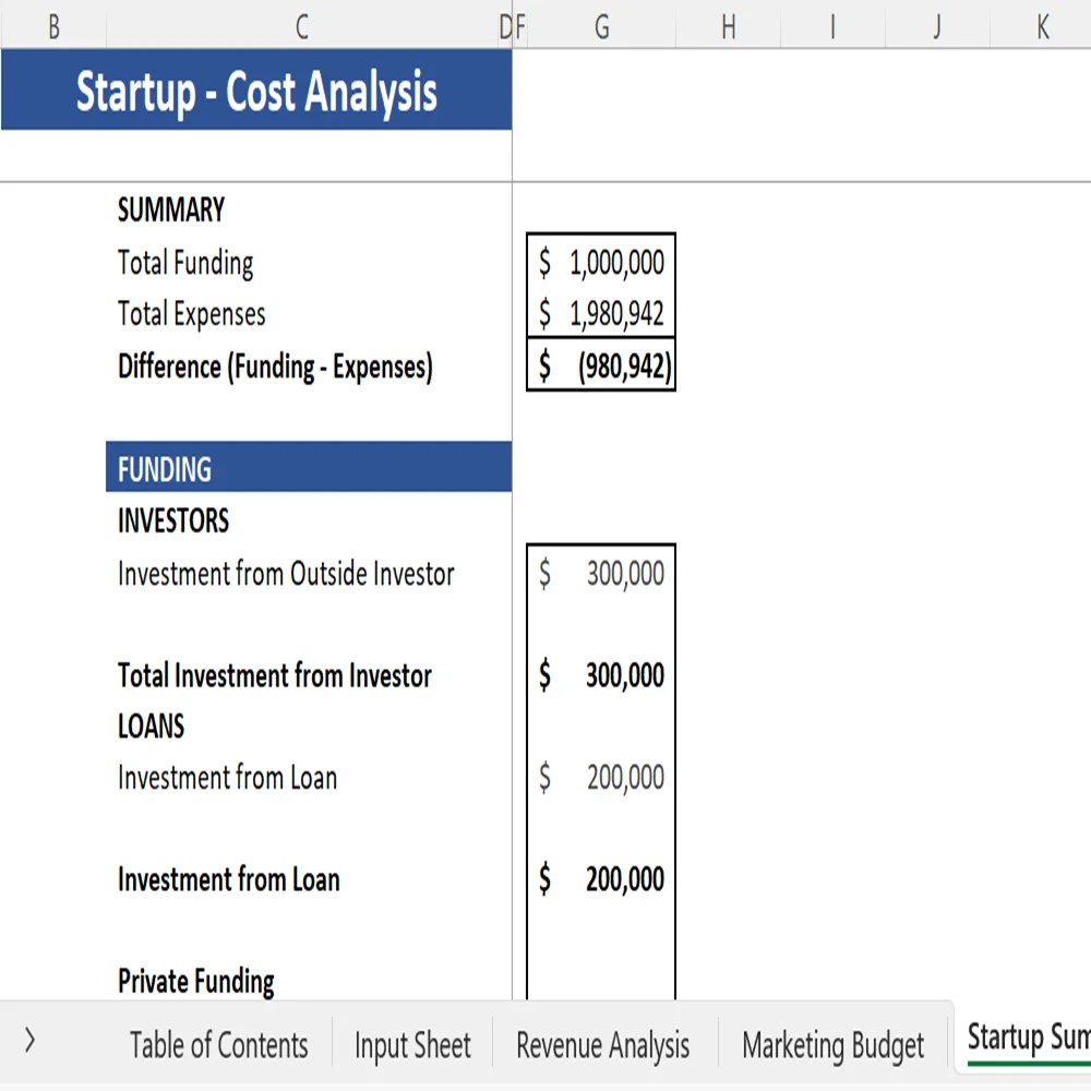 Ice Cream Shop Excel Financial Model Template Oak Business Consultant