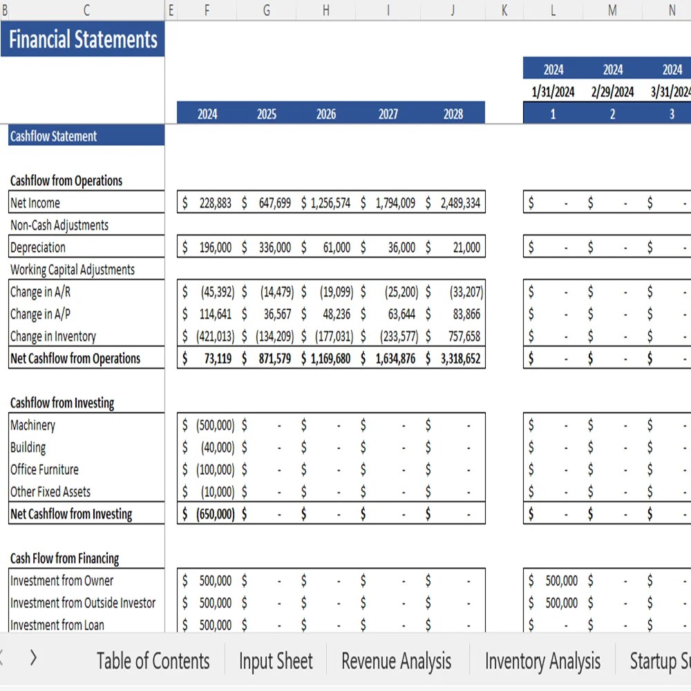 Furniture Store Excel Financial Model Oak Business Consultant