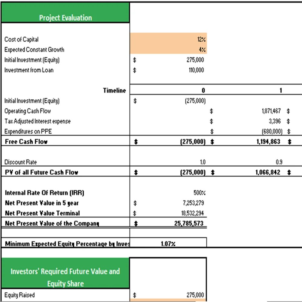 Watermelon Farming Excel Financial Model Projection Template