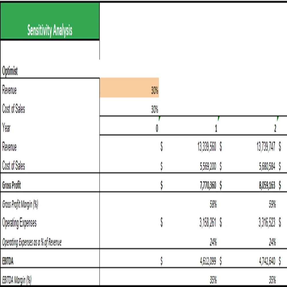 Watermelon Farming Excel Financial Model Projection Template
