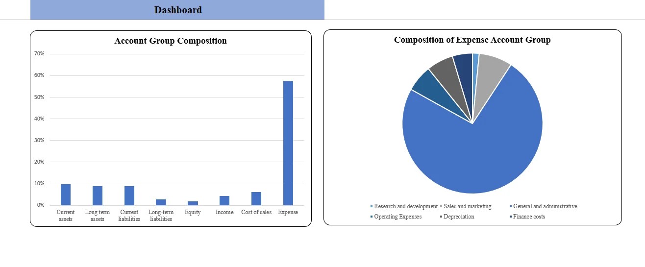 Chart of Accounts Excel Template Oak Business Consultant