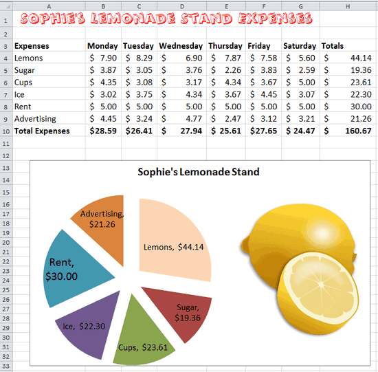 Excel Lesson Plan Lemonade Stand Expenses K5 Technology Lab