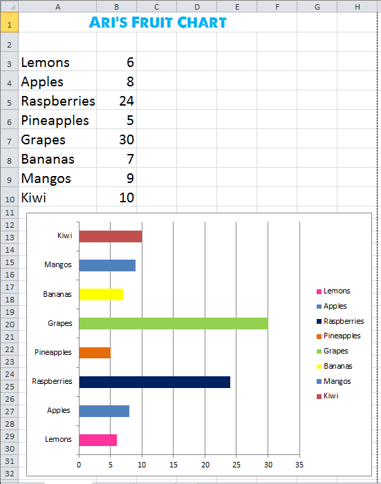 Excel Lesson Plan A Simple Bar Chart K5 Computer Lab Technology