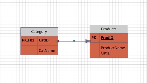 Database Diagramming Visio