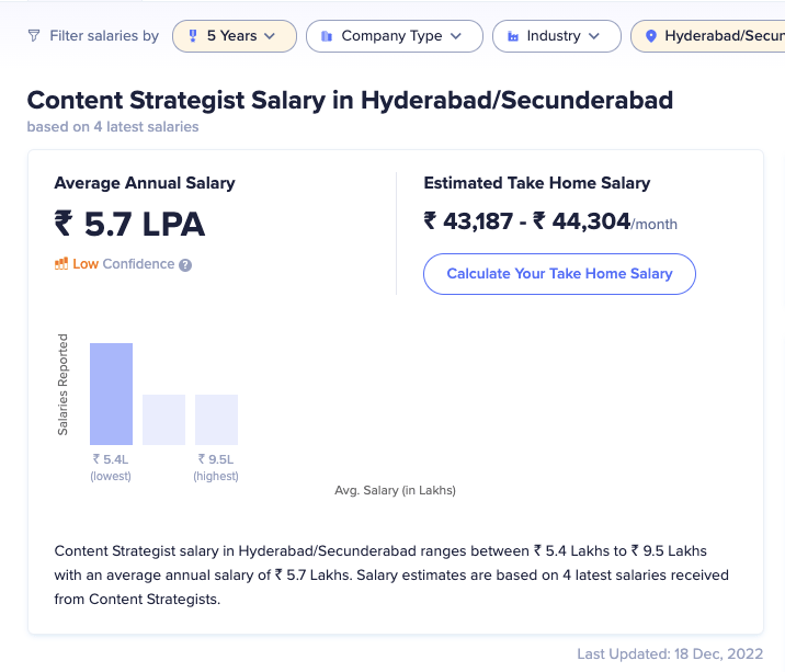 What is a Content Strategist? Salary, Skills and Career Path