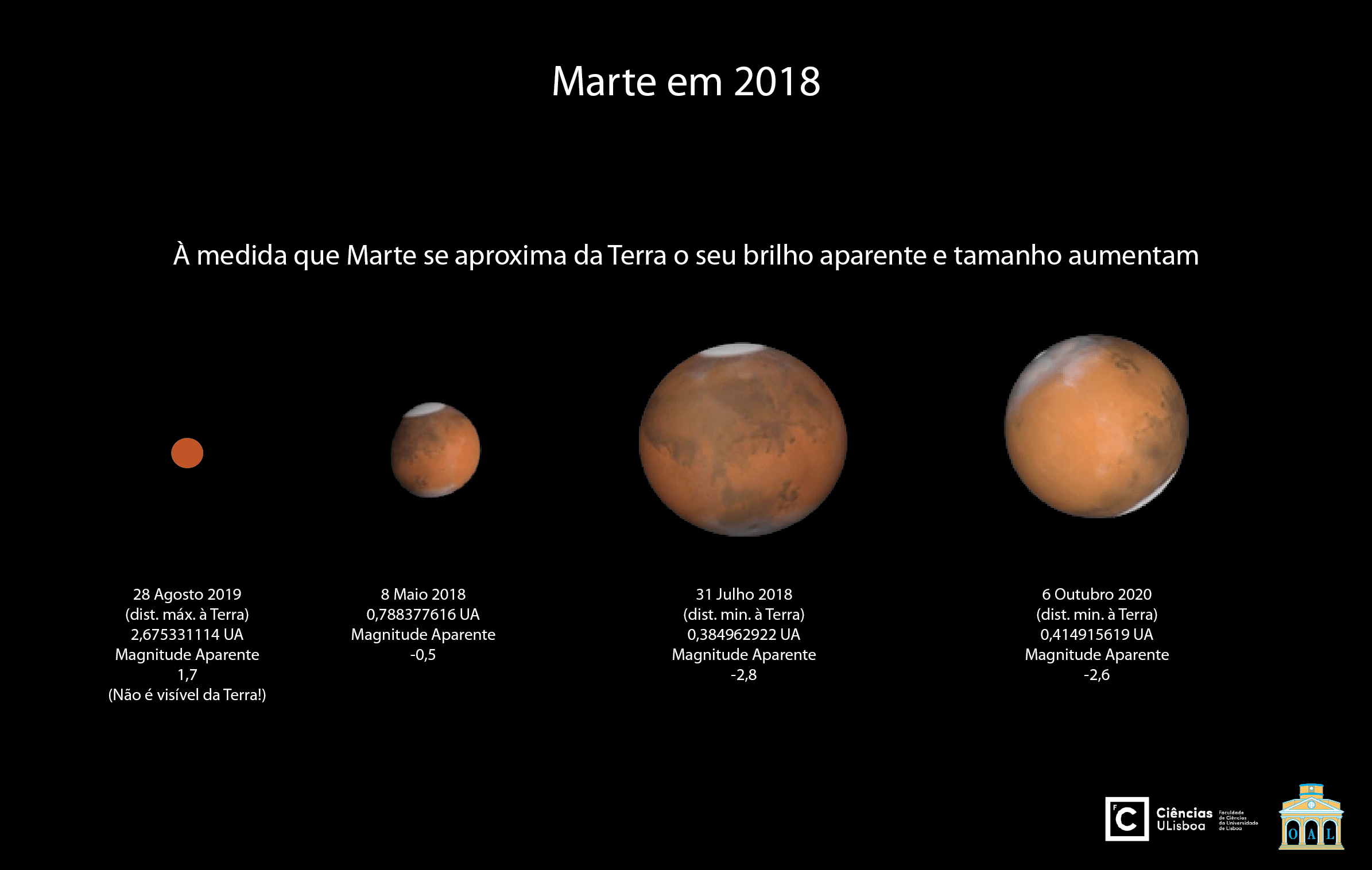Marte encontrase à menor distância da Terra dos últimos