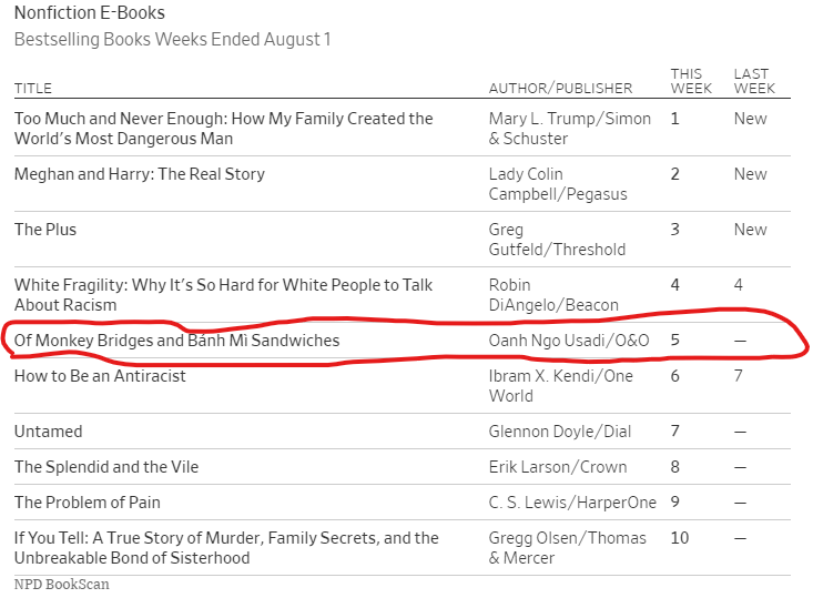 A Wall Street Journal Best Seller O & O Press