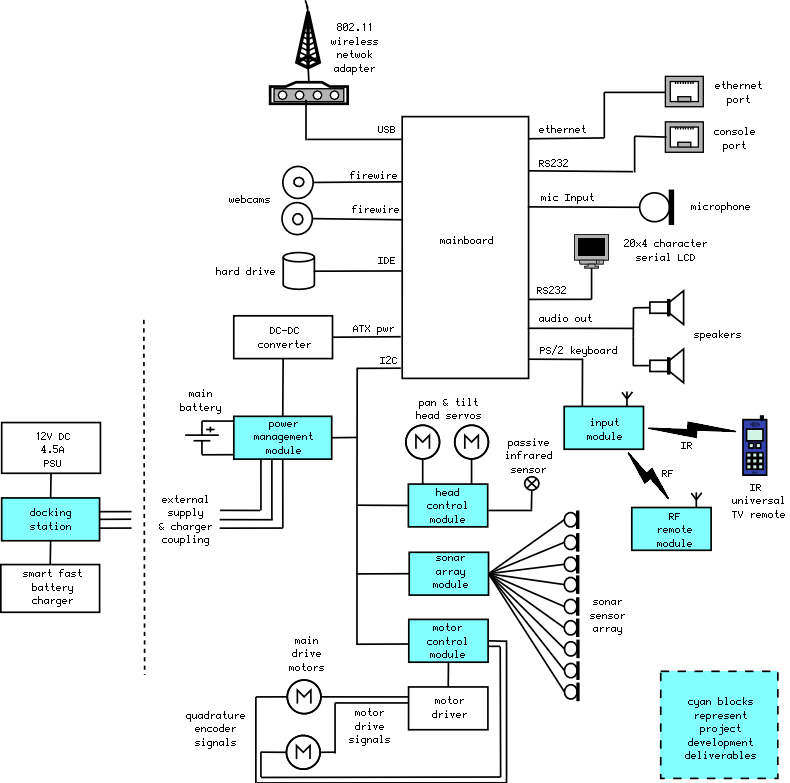 Open Automaton Project Open Automaton Project