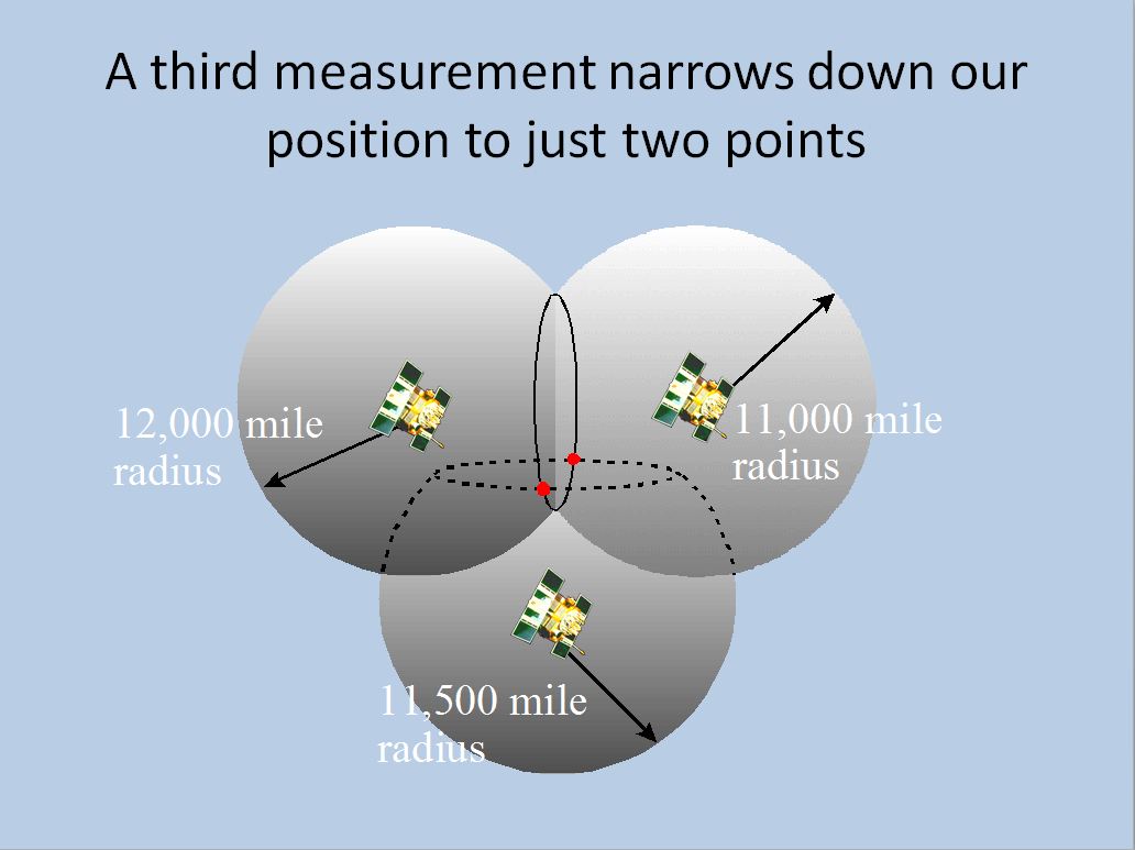 Daily Education Update 1.6 GPS OAR Northwest