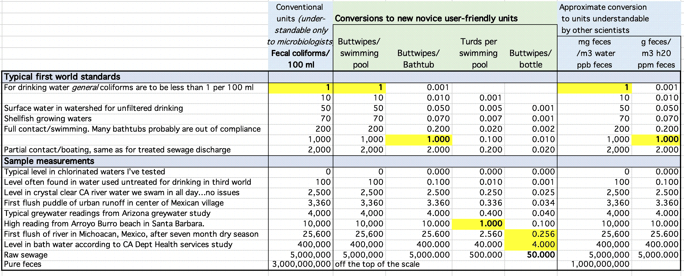Fecal Coliform Bacteria Counts What They Really Mean About Water Quality