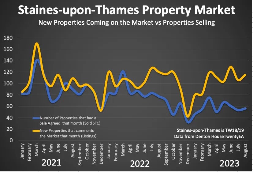 Understanding StainesuponThames' Property Market Oasis Estate Agents